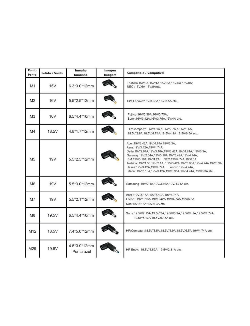 Cargador de Portátil Leotec Notebook/ 120W/ Automático/ 10 Conectores/ Voltaje 12-20V