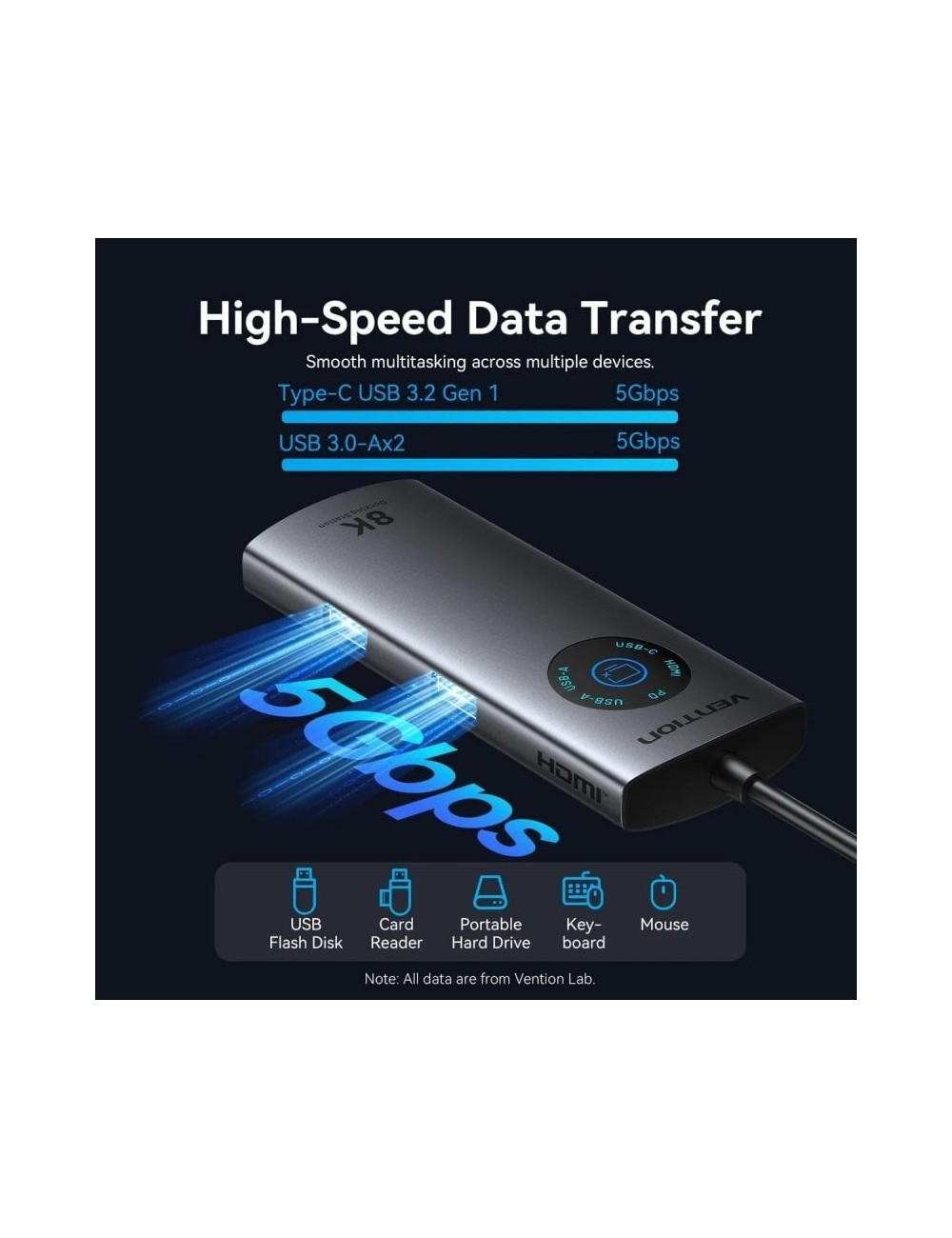 Docking USB Tipo-C Vention TQZHB/ RJ45/ 2xUSB/ 1xUSB Tipo-C/ 1xHDMI/ 1xUSB Tipo-C PD/ Gris