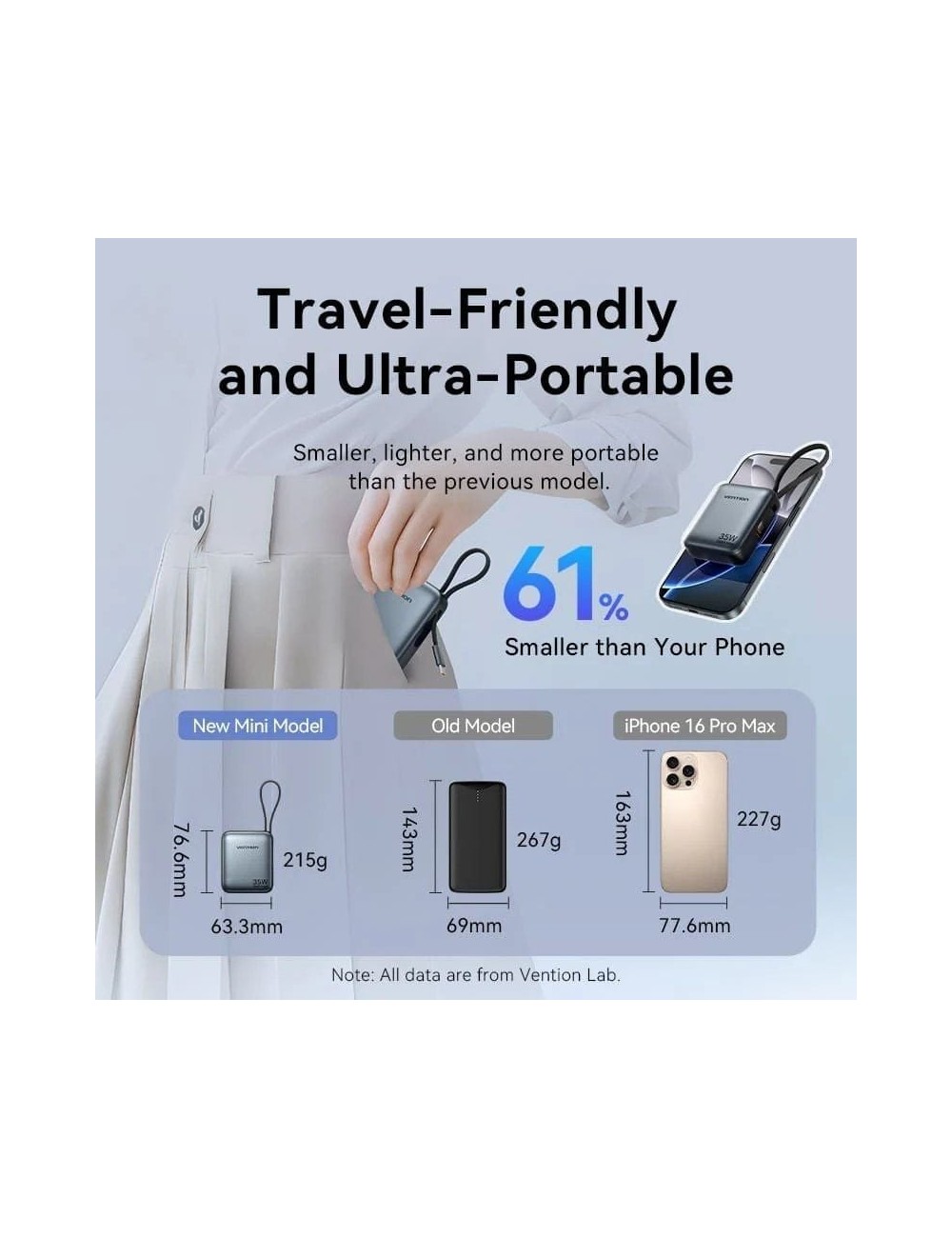Powerbank 10000mAh Vention FHEN0/ 35W/ Beige/ Incluye Cable USB Tipo-C