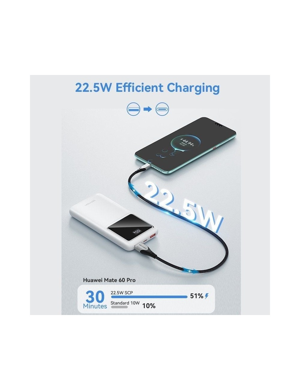 Powerbank 10000mAh Vention FHKW0/ 22.5W/ Blanca