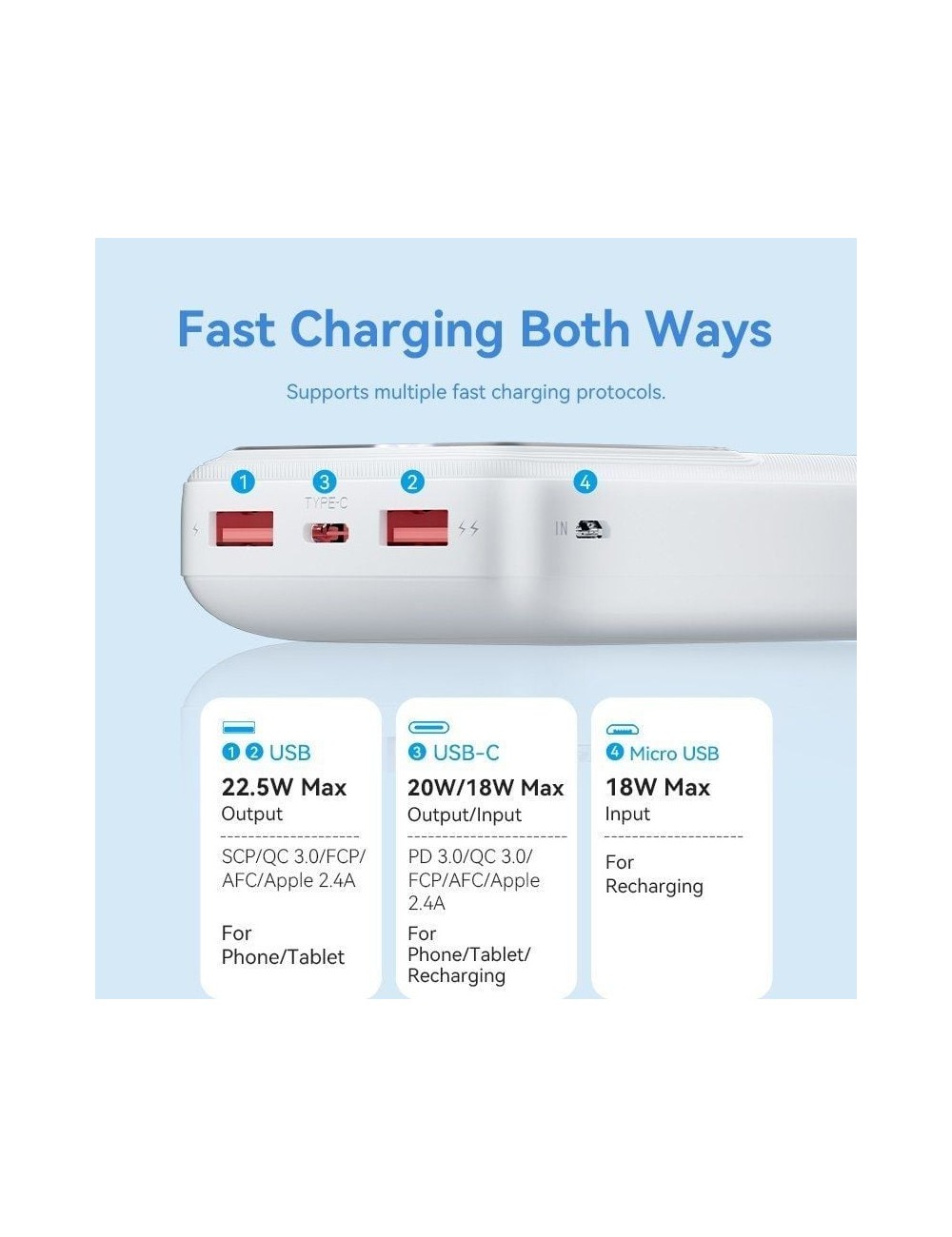 Powerbank 20000mAh Vention FHLB0/ 22.5W/ Negra