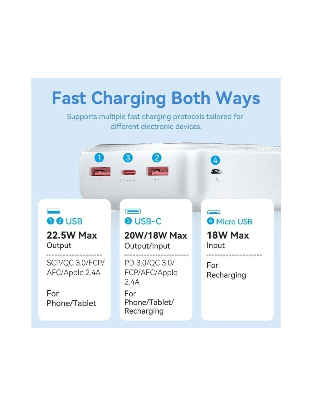Powerbank 30000mAh Vention FHMW0/ 22.5W/ Blanca