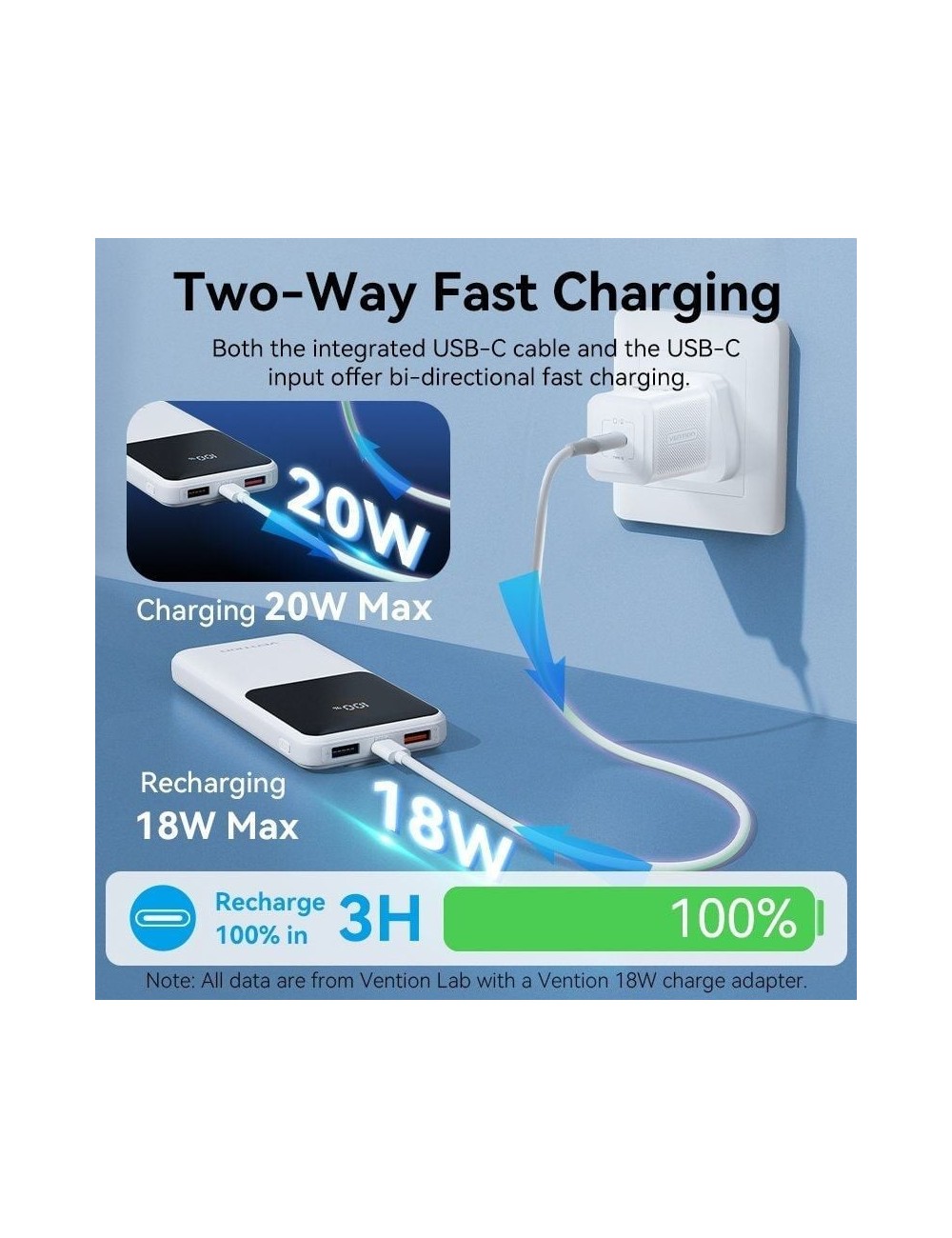 Powerbank 10000mAh Vention FHOB0/ 22.5W/ Negra/ Incluye Cable USB Tipo-C y Lightning