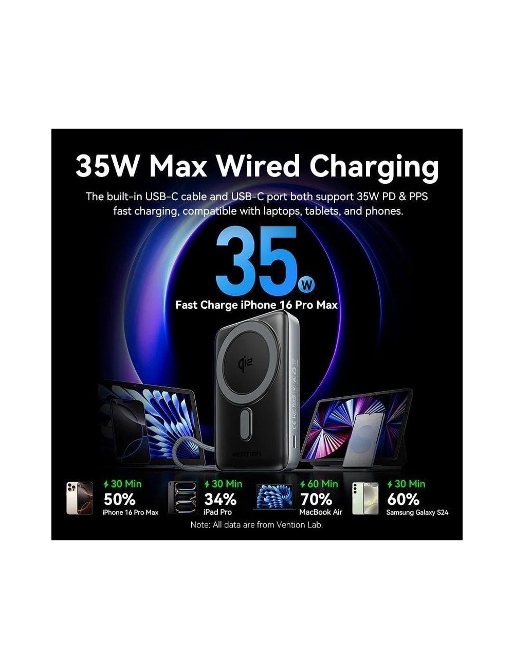 Powerbank 10000mAh Vention FKHH0/ 35W/ Wireless/ Gris/ Incluye Cable USB Tipo-C