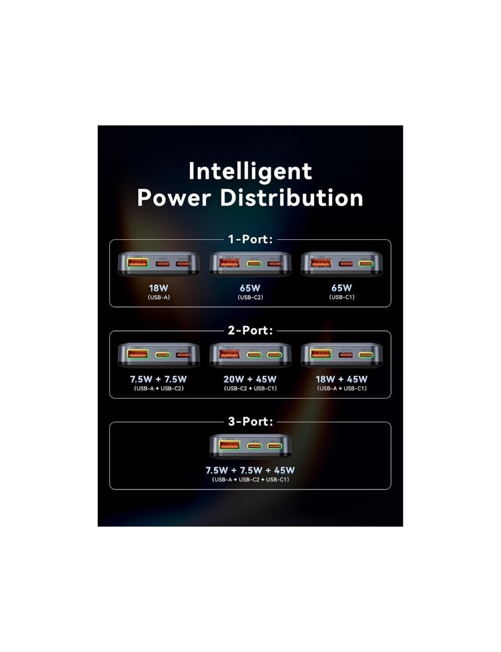 Cargador de Pared Universal GaN para Viaje Vention FCBH0/ 2xUSB Tipo-C/ 1x USB/ 65W
