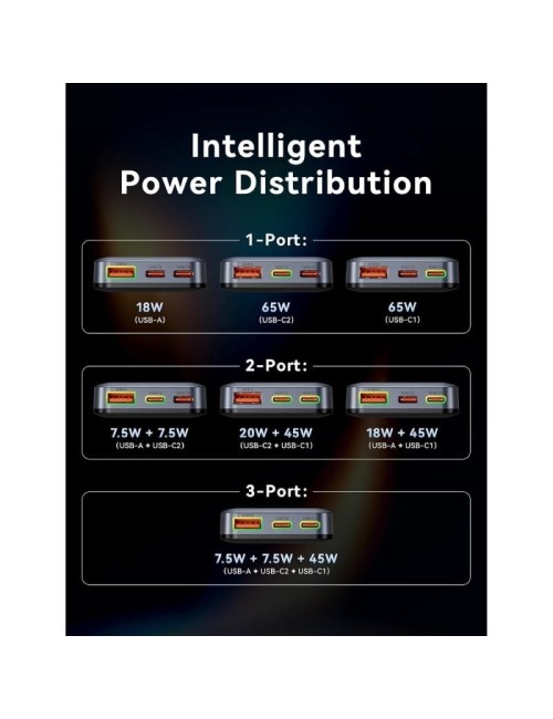 Cargador de Pared Universal GaN para Viaje Vention FCBH0/ 2xUSB Tipo-C/ 1x USB/ 65W