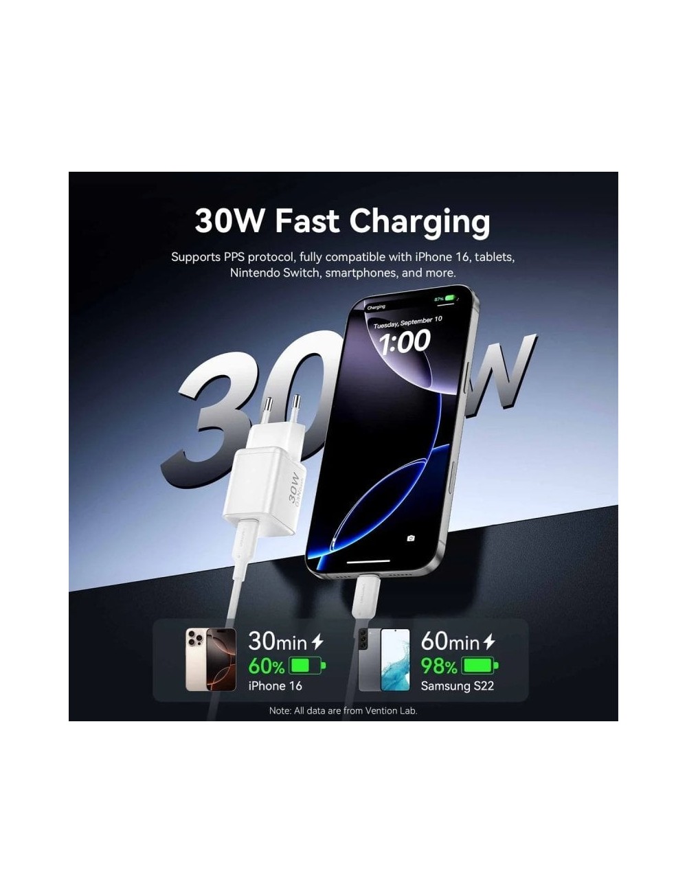 Cargador de Pared GaN Vention FCIW0-EU/ 1xUSB Tipo-C/ 30W