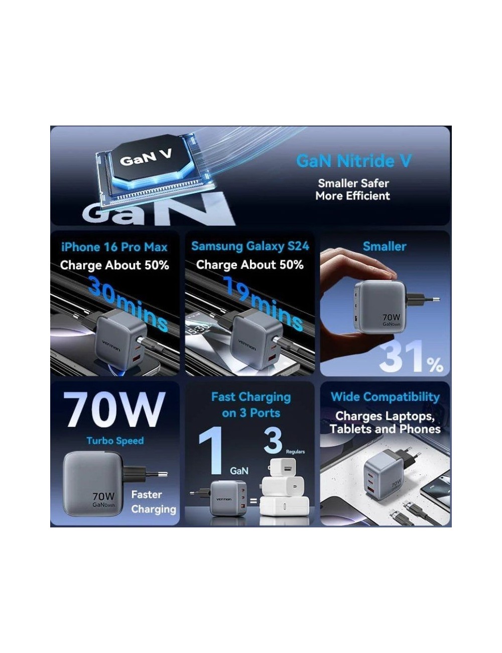 Cargador de Pared GaN Vention FEXH0-EU/ 2xUSB Tipo-C/ 1xUSB/ 70W