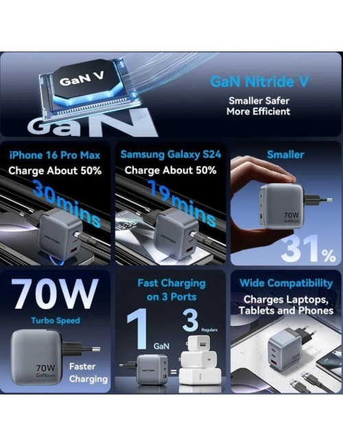 Cargador de Pared GaN Vention FEXH0-EU/ 2xUSB Tipo-C/ 1xUSB/ 70W