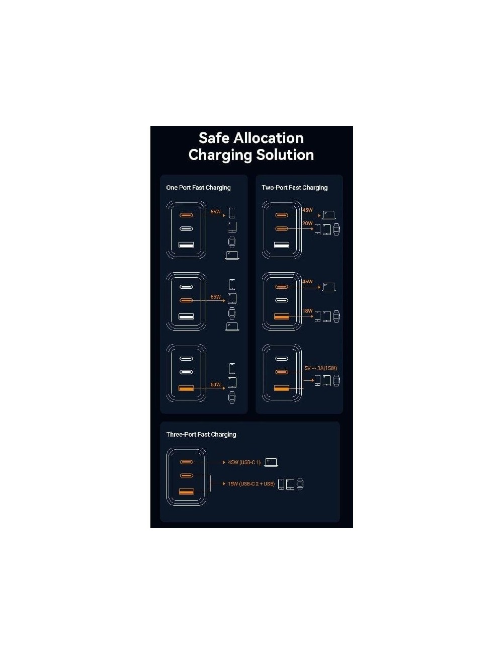 Cargador de Pared GaN Vention FERW0-EU/ 2xUSB Tipo-C/ 1xUSB/ 65W