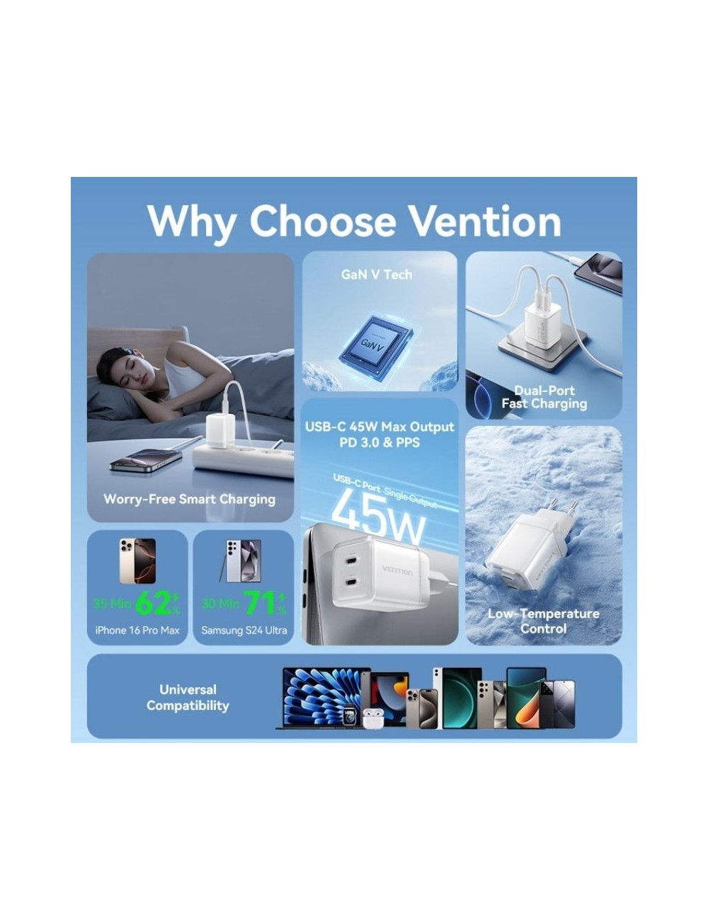Cargador de Pared GaN Vention TZ-FCFB0-EU/ 2xUSB Tipo-C + Cable USB Tipo-C/ 45W
