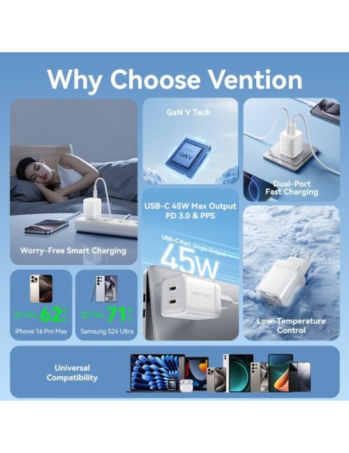 Cargador de Pared GaN Vention TZ-FCFB0-EU/ 2xUSB Tipo-C + Cable USB Tipo-C/ 45W