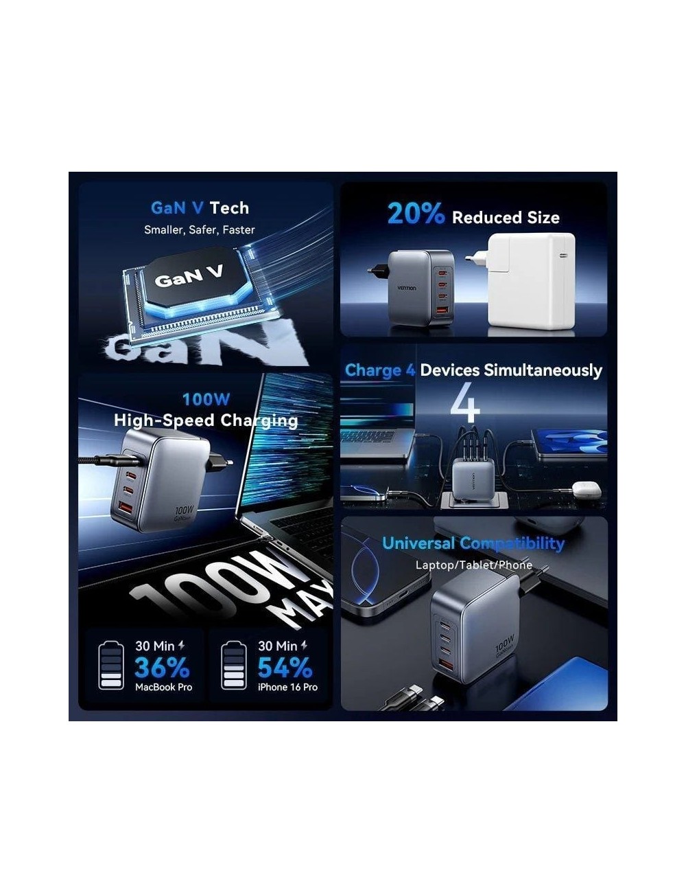 Cargador de Pared GaN Vention TZ-FETH0-EU/ 3xUSB Tipo-C/ 1xUSB/ 100W