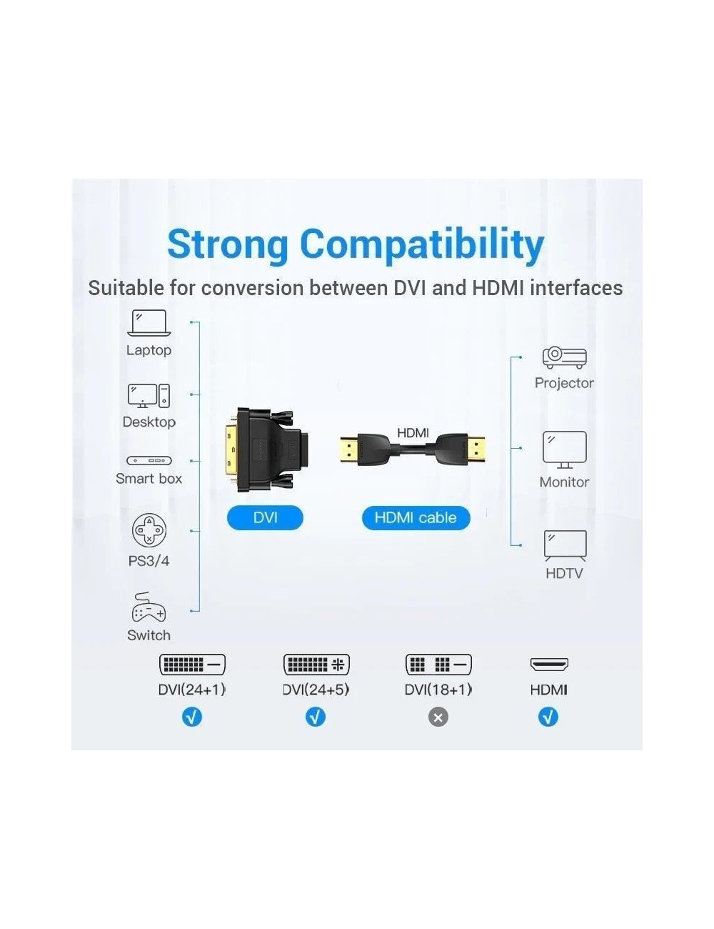 Adaptador Vention ECDB0/ DVI Macho - HDMI Hembra