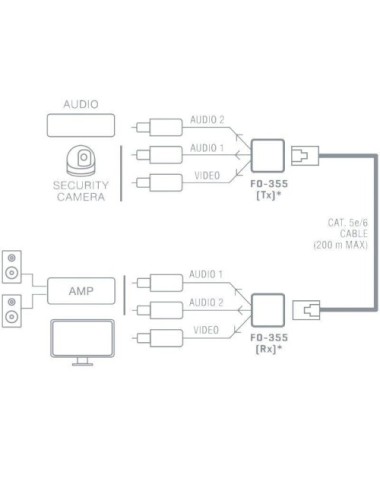 Prolongador Balun de audio y vídeo Fonestar FO-355