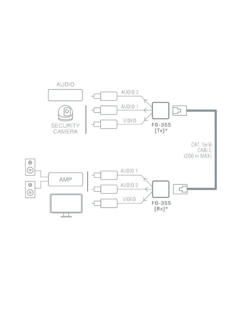 Prolongador Balun de audio y vídeo Fonestar FO-355