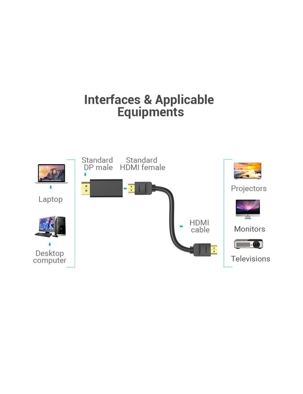 Adaptador Vention HBKB0/ DisplayPort Macho - HDMI Hembra