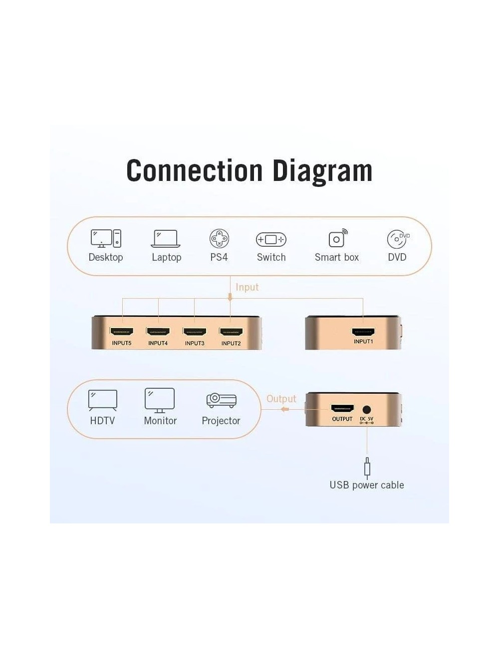 Duplicador HDMI Vention ACDG0/ 5x HDMI Hembra - HDMI Macho