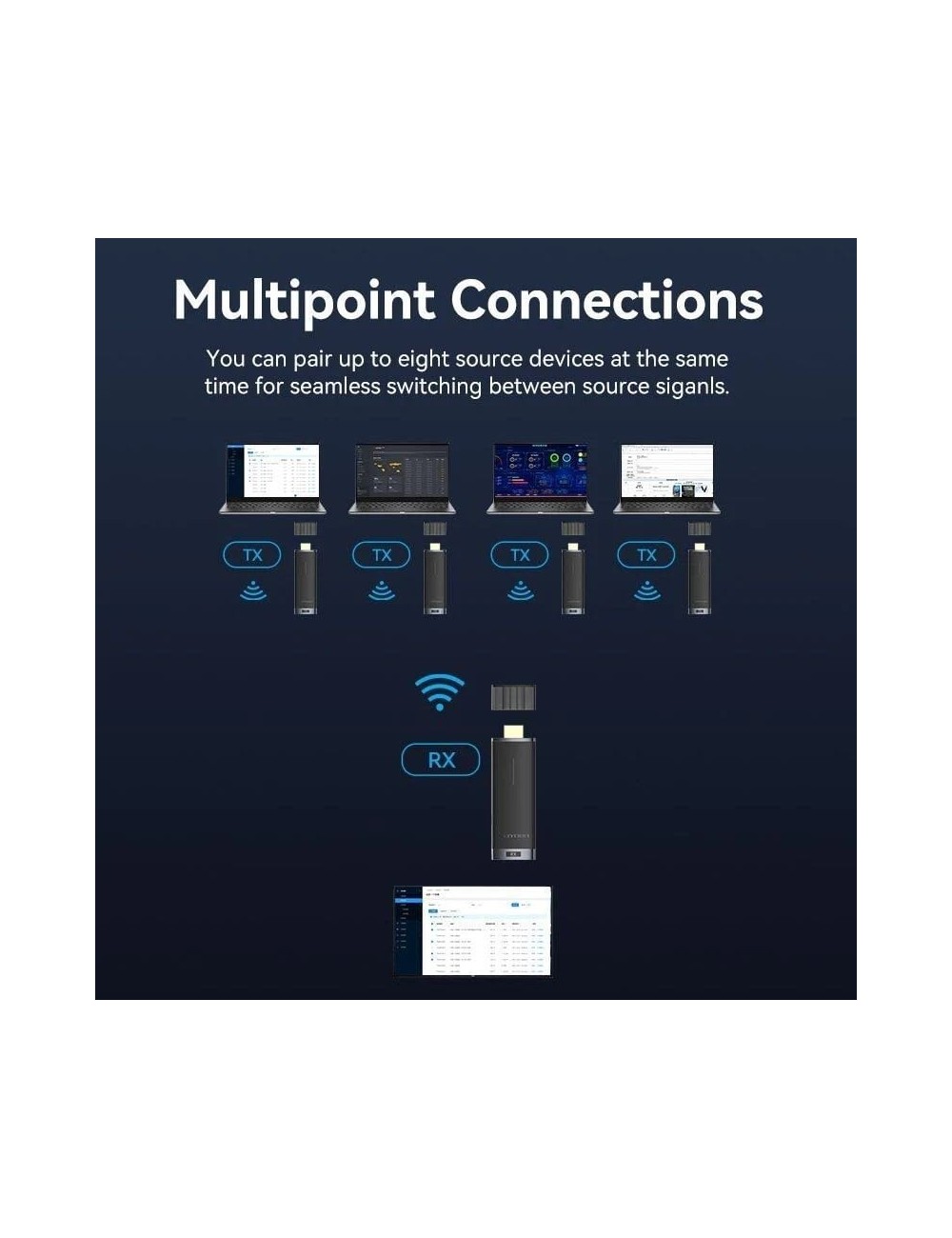 Adaptador de vídeo inalámbrico HDMI a HDMI Vention ADCB0