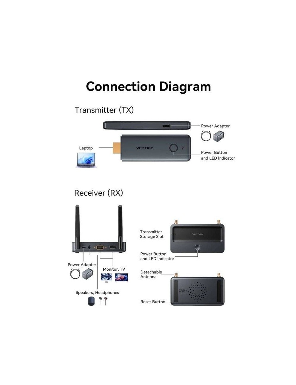 Adaptador de vídeo inalámbrico HDMI a HDMI Vention ADTH0