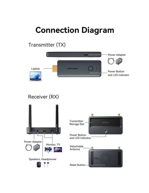 Adaptador de vídeo inalámbrico HDMI a HDMI Vention ADTH0