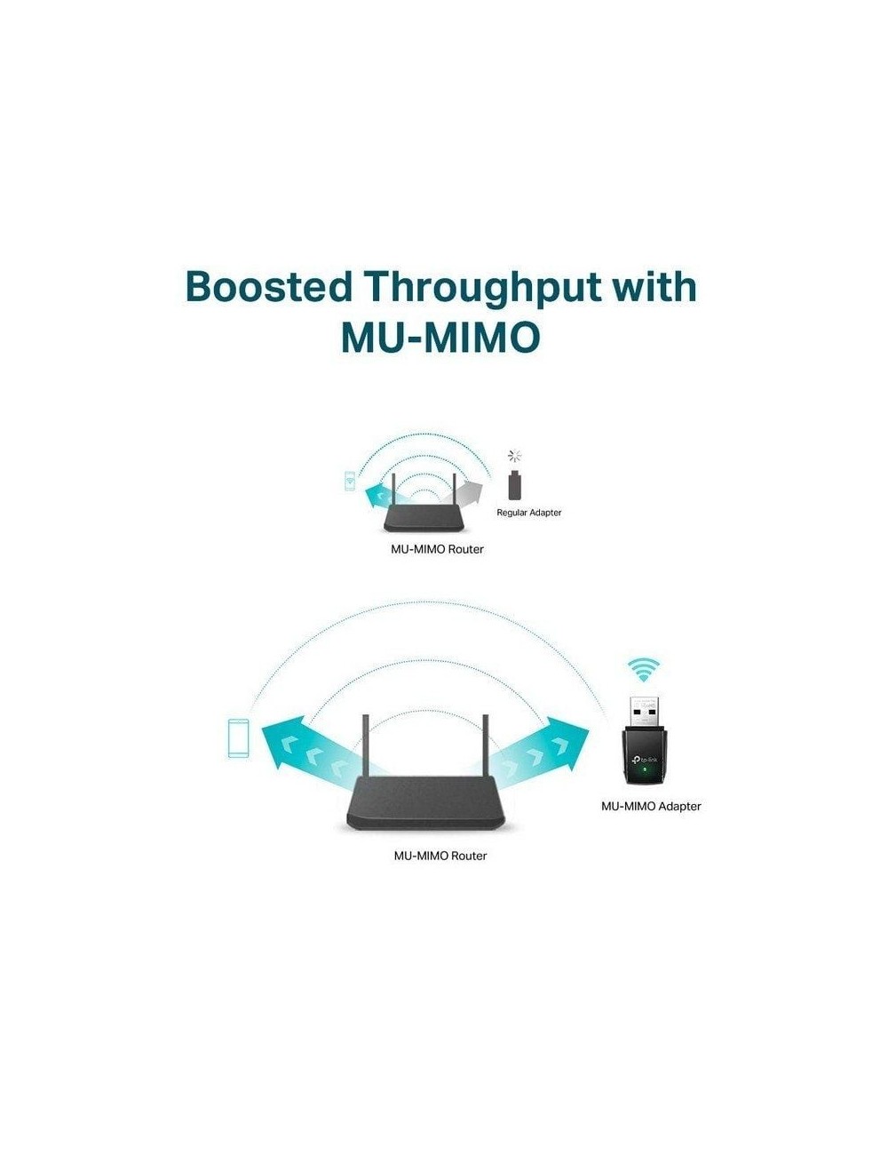 Mini Adaptador USB - WiFi TP-Link Archer T3U AC1300/ 1300Mbps