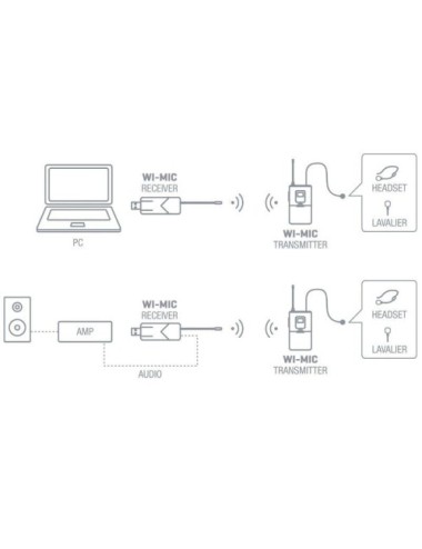Micrófono de cabeza y solapa UHF Fonestar WI-MIC