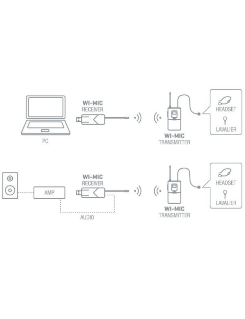 Micrófono de cabeza y solapa UHF Fonestar WI-MIC