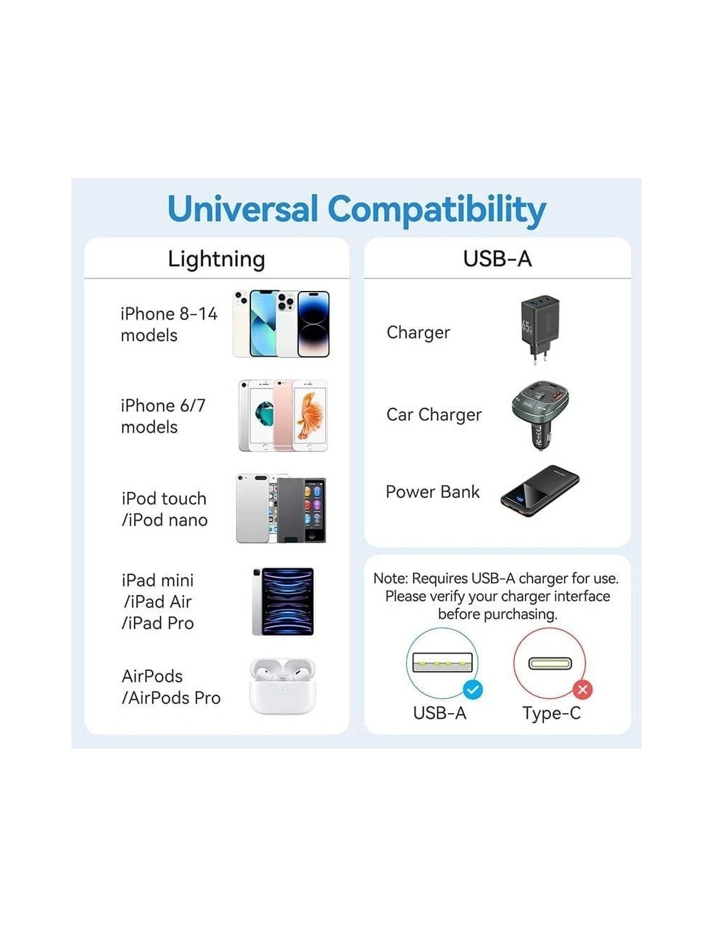 Cable USB 2.0 Lightning Vention LAMWF/ USB Macho - Lightning Macho/ 480Mbps/ 1m/ Blanco