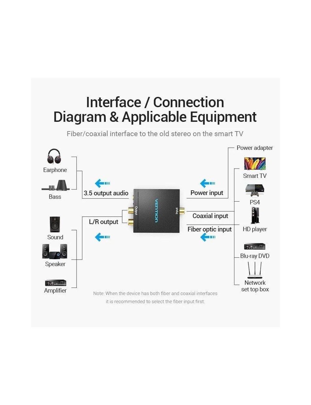 Convertidor de Audio Vention BDFB0-EU/ Entrada Toslink y RCA/ Salida 2x RCA