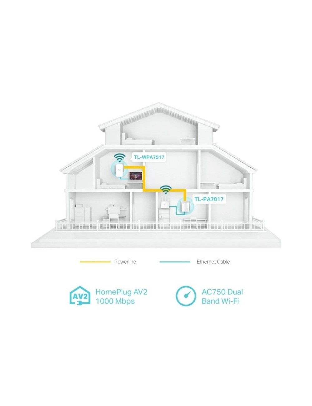 Adaptador Powerline TP-Link TL-WPA7517 Kit 1000Mbps/ Alcance 300m/ Pack de 2