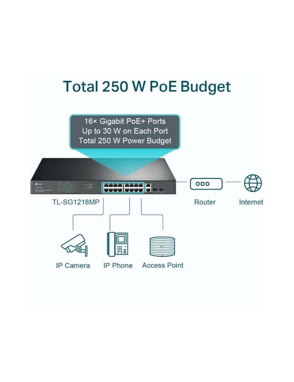 Switch TP-Link TL-SG1218MP 20 Puertos/ RJ-45 10/100/1000 PoE+/SFP
