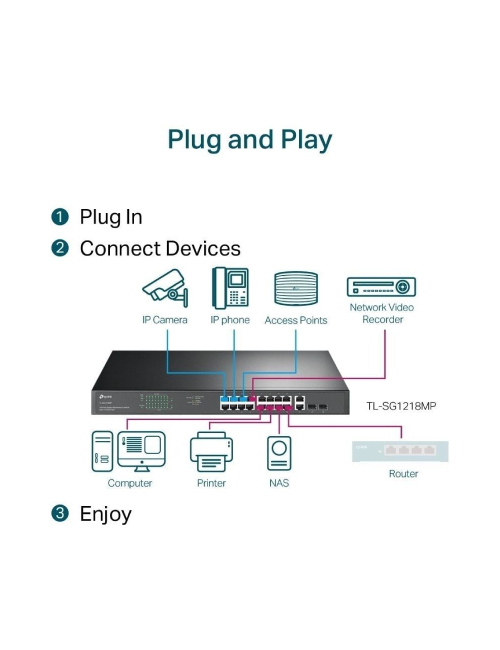 Switch TP-Link TL-SG1218MP 20 Puertos/ RJ-45 10/100/1000 PoE+/SFP