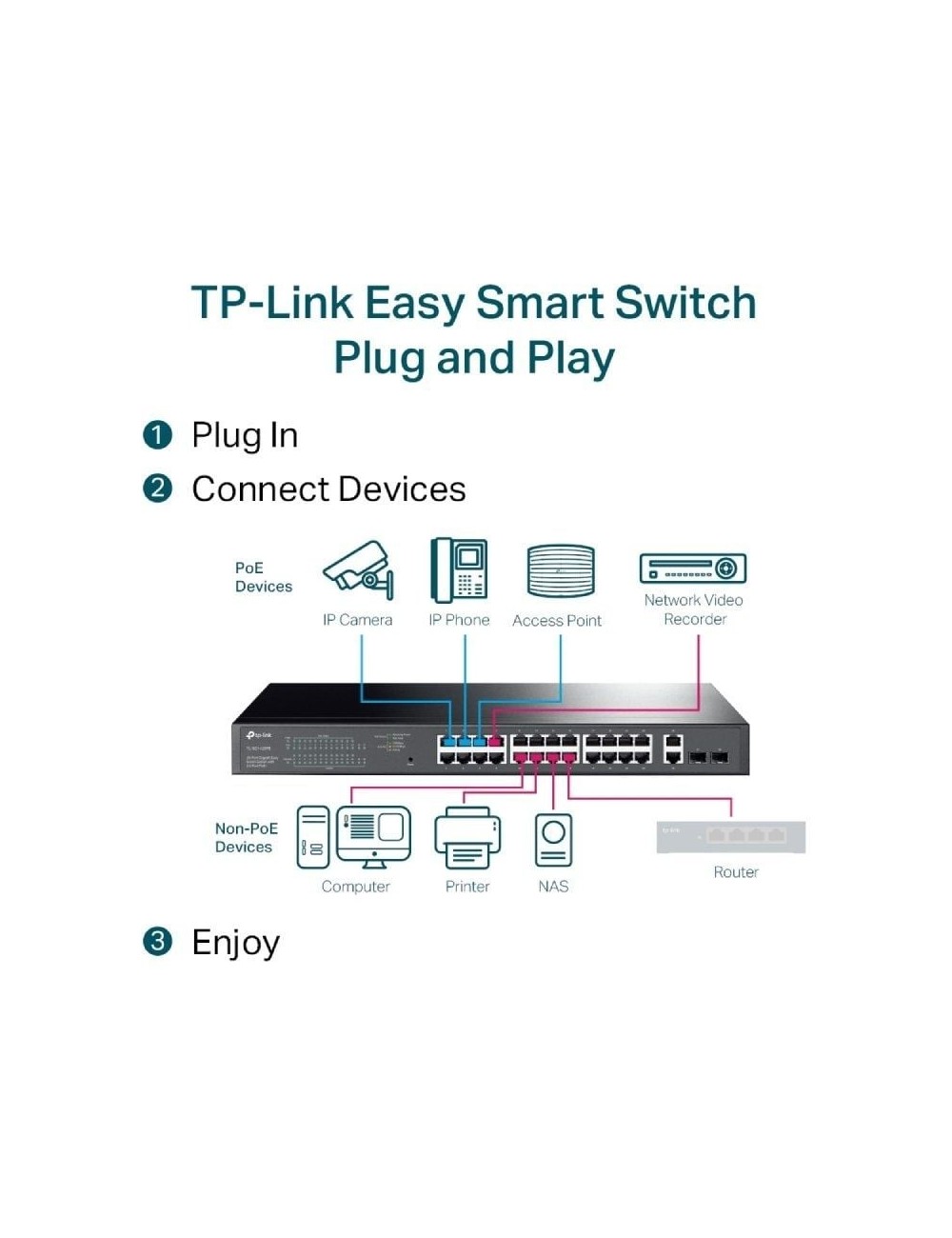 Switch Gestionable TP-Link Gigabit TL-SG1428PE 28 Puertos/ RJ-45 10/100/1000 PoE+/ SFP
