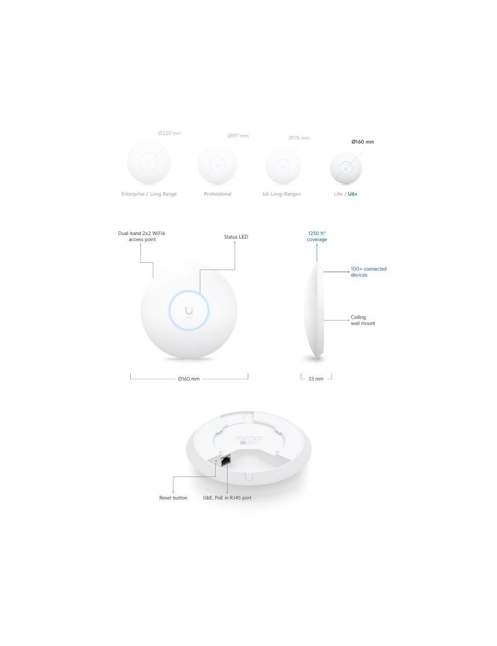 Punto de Acceso Ubiquiti Unifi U6+