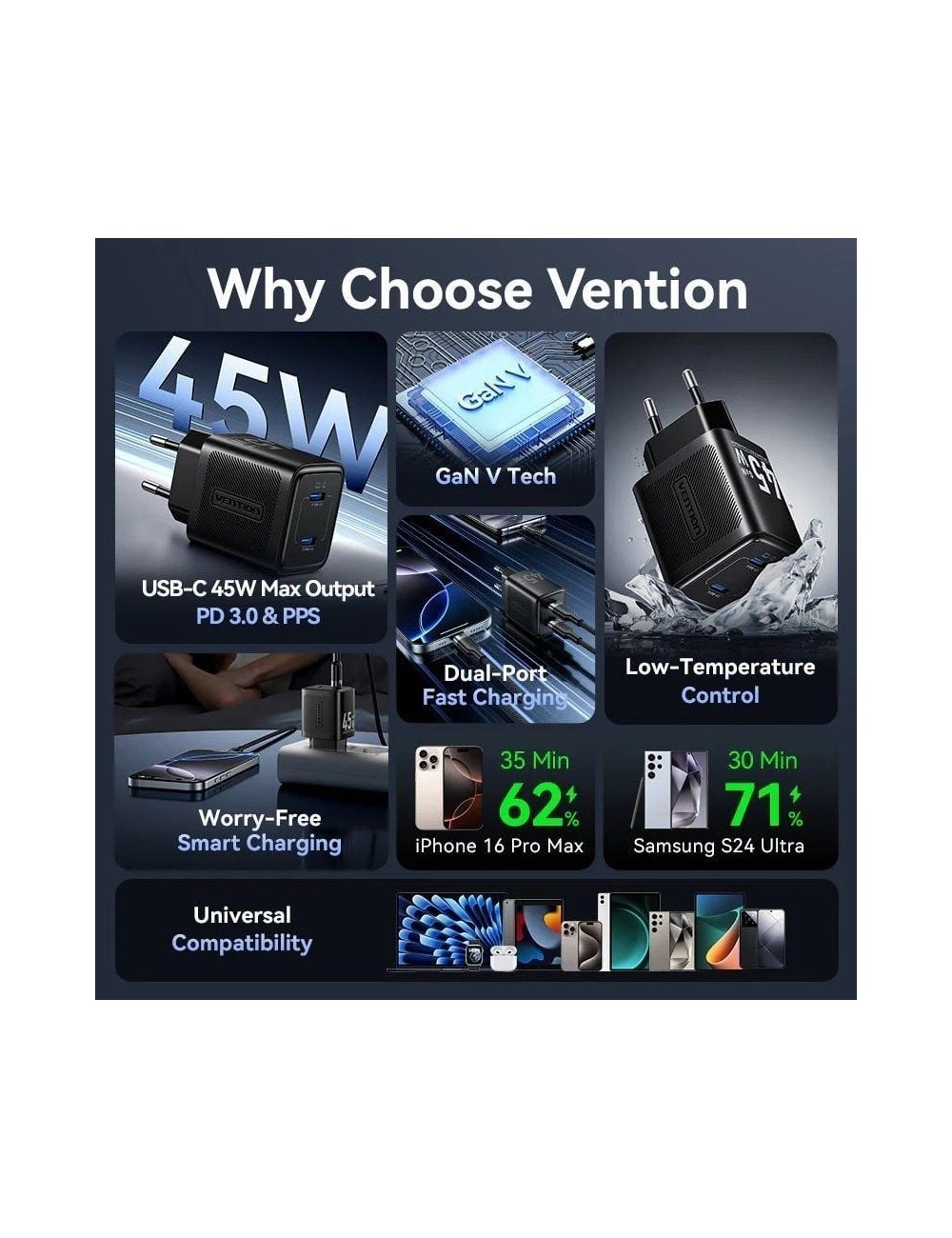 Cargador de Pared GaN Vention FEFW0-EU/ 2xUSB Tipo-C/ 45W