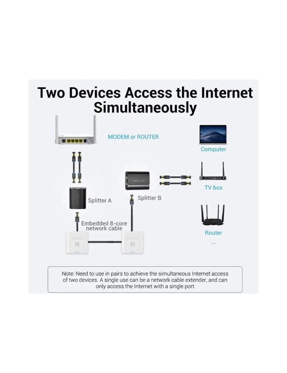 Divisor RJ45 Vention IPTB0/ 100Mbps/ 2 uds