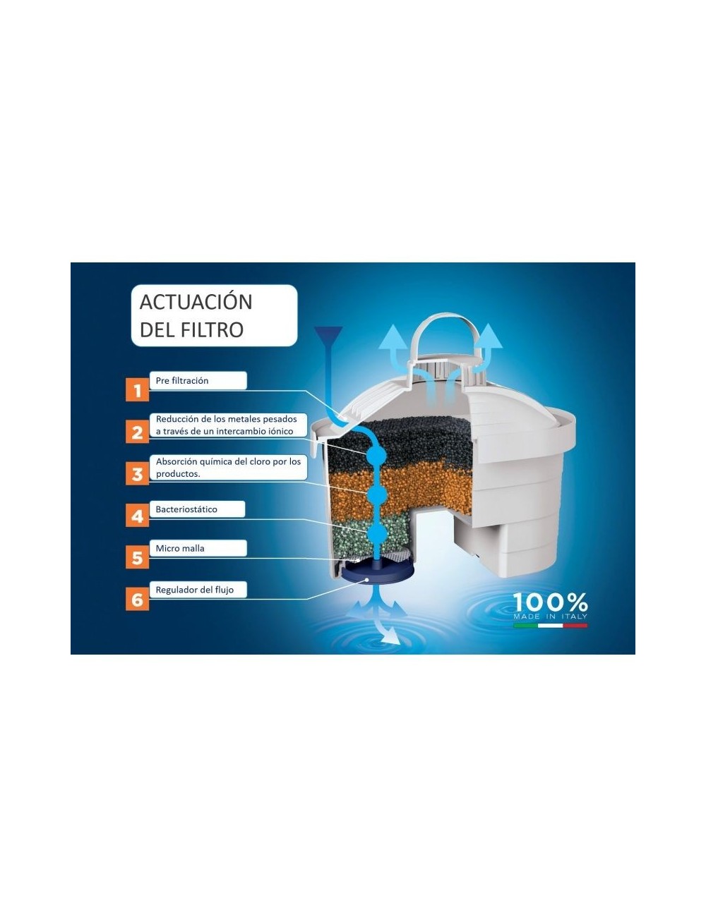 Pack Jarra Filtrante Laica Stream/ 2.3L/ Blanca/ Jarra + 6 Filtros BI-FLUX
