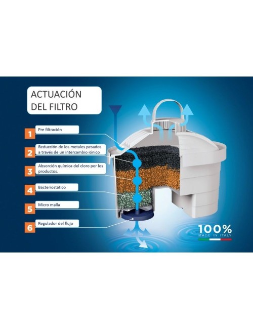 Pack Jarra Filtrante Laica Stream/ 2.3L/ Blanca/ Jarra + 6 Filtros BI-FLUX