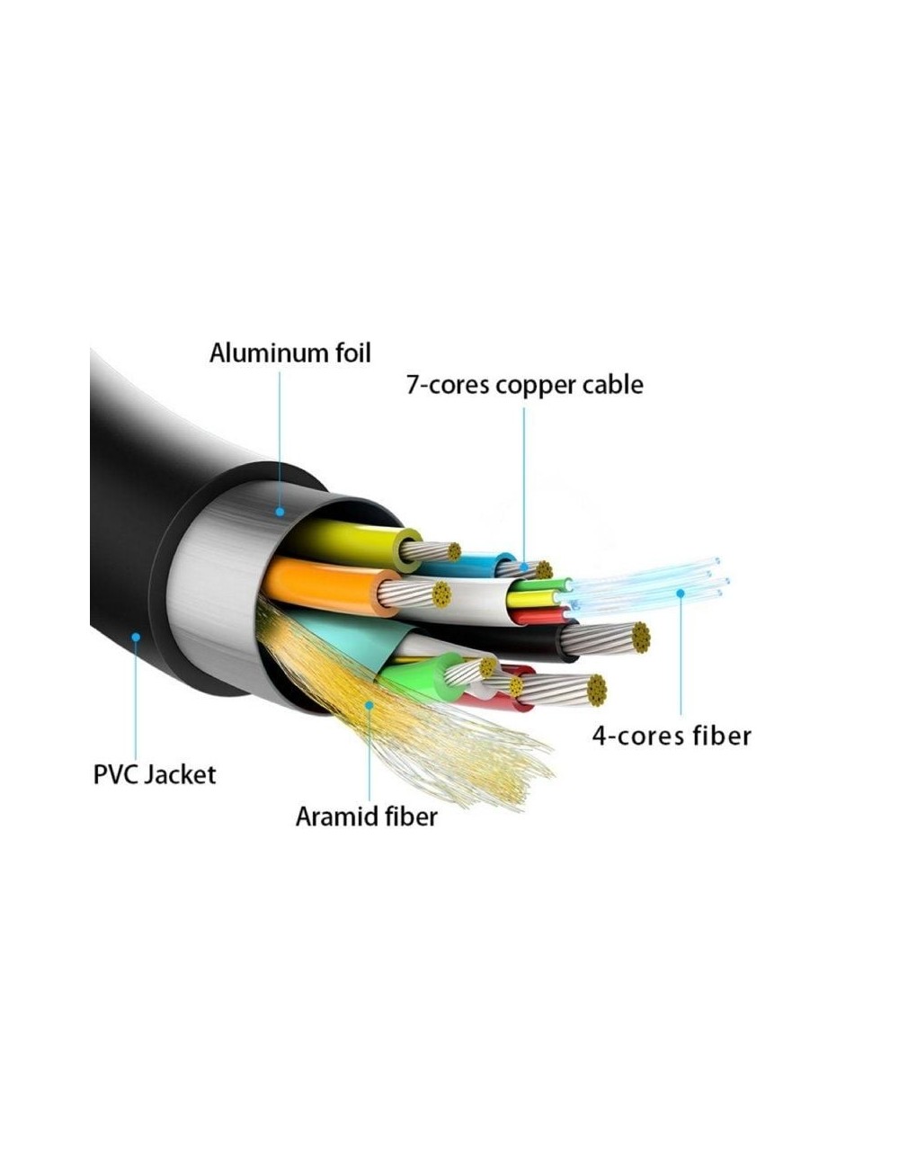 Cable HDMI 2.1 AOC 8K Aisens A153-0520/ HDMI Macho - HDMI Macho/ 40m/ Negro