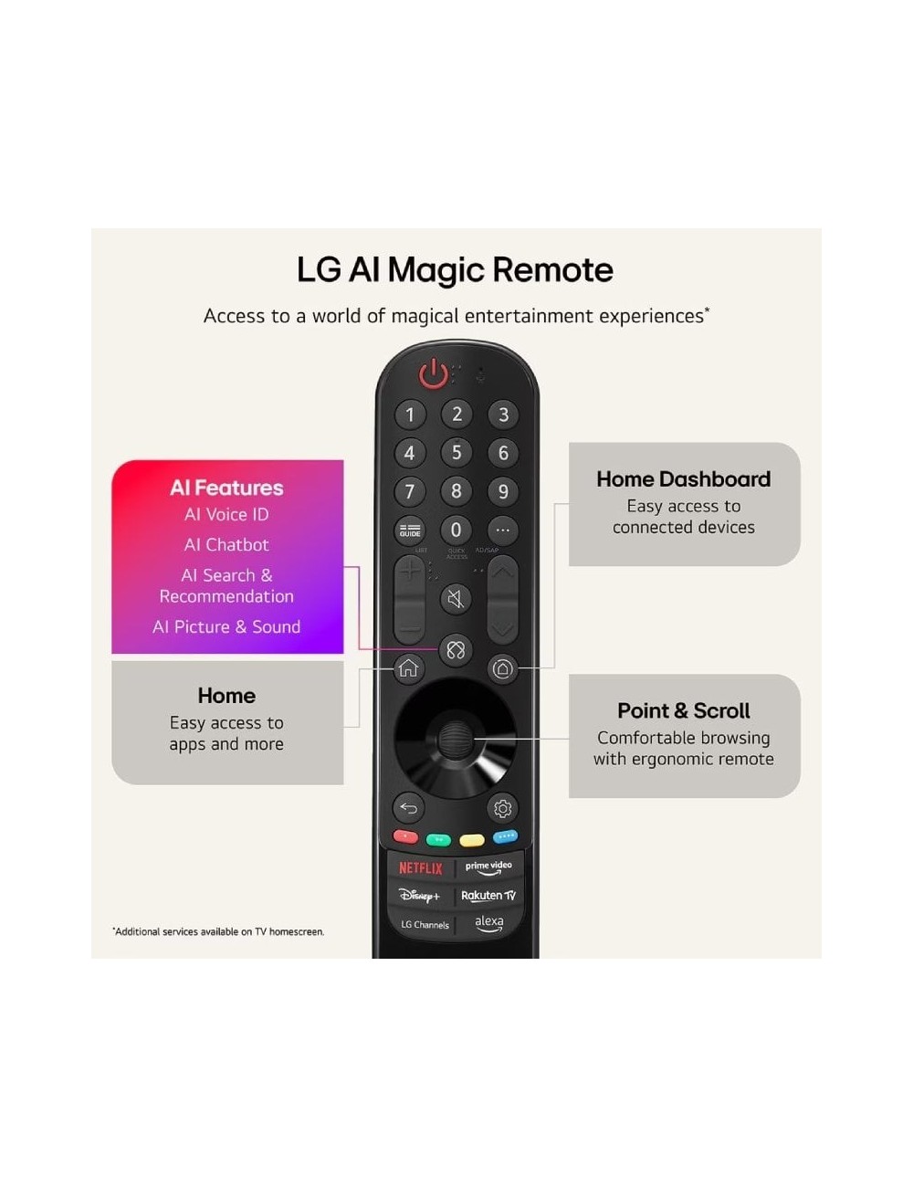 Televisor LG QNED MiniLED AI QNED72 75QNED72B6A 75'/ Ultra HD 4K/ Smart TV/ WiFi