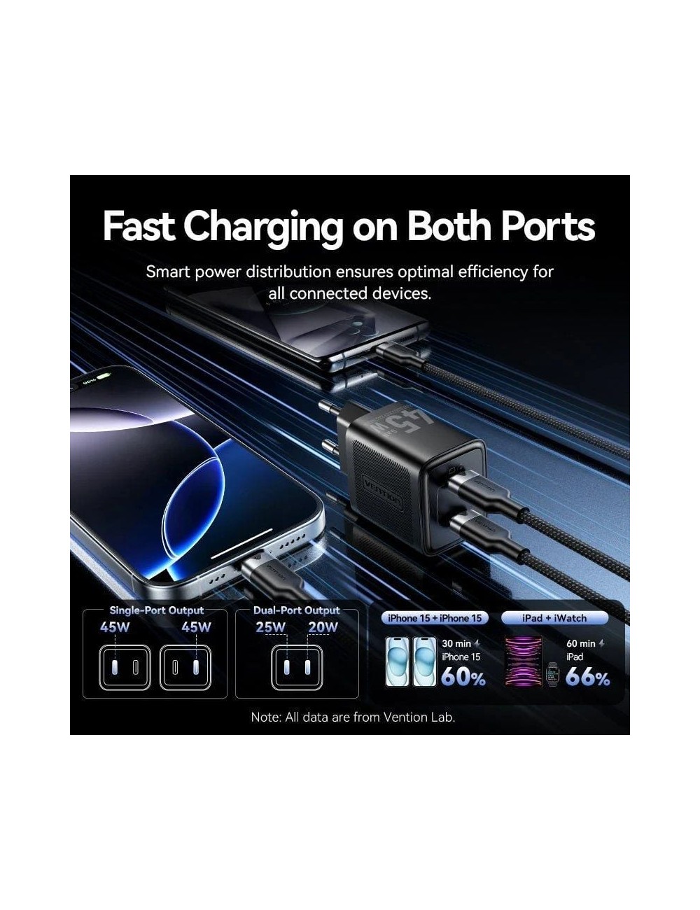 Cargador de Pared GaN Vention FEFB0-EU/ 2xUSB Tipo-C/ 45W