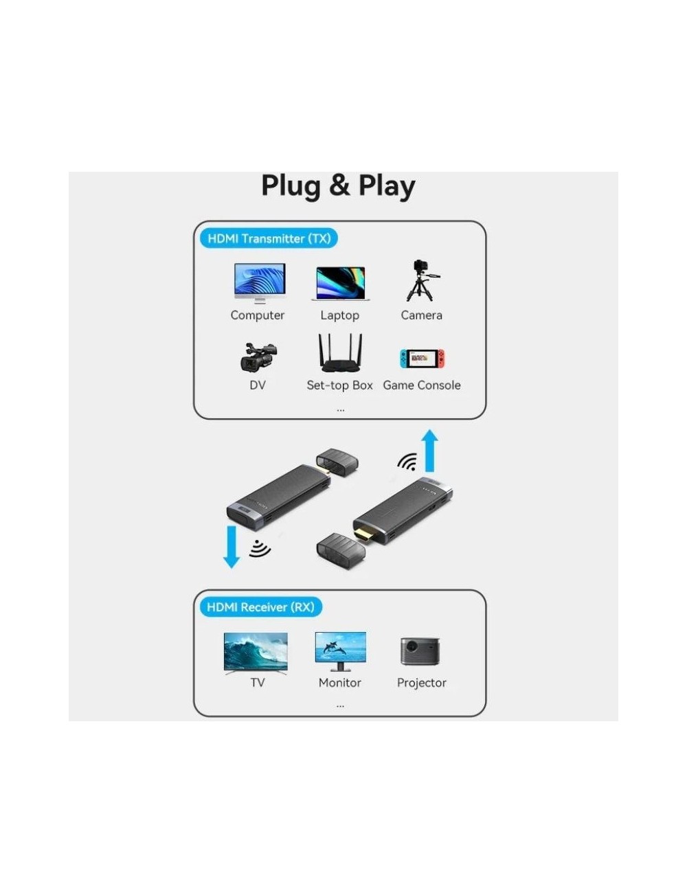Adaptador de vídeo inalámbrico HDMI a HDMI Vention ADCL0