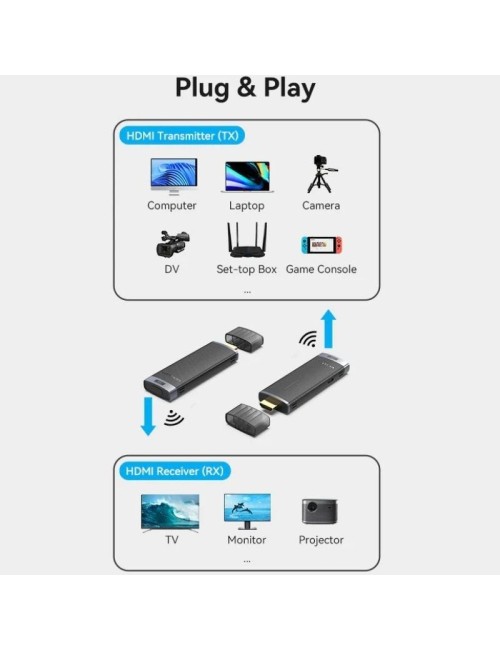 Adaptador de vídeo inalámbrico HDMI a HDMI Vention ADCL0