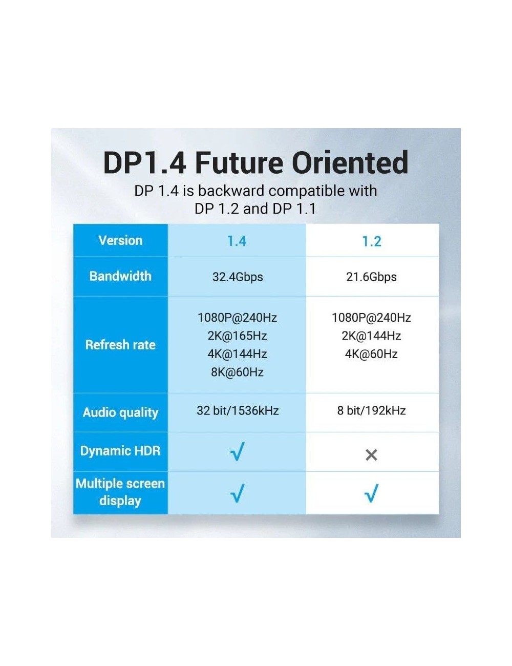 Cable DisplayPort 1.4 8K Vention HCELH/ DisplayPort Macho - DisplayPort Macho/ 2m/ Azul