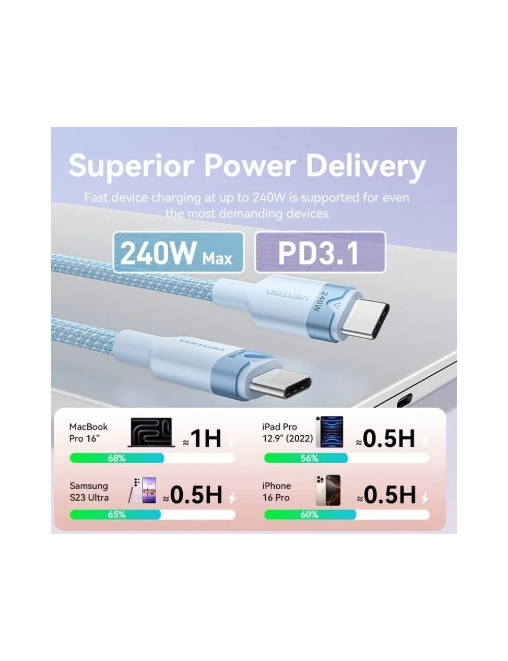 Cable USB 2.0 Tipo-C 5A Vention TRIPF/ USB Tipo-C Macho - USB Tipo-C Macho/ Hasta 240W/ 480Mbps/ 1m/ Rosa