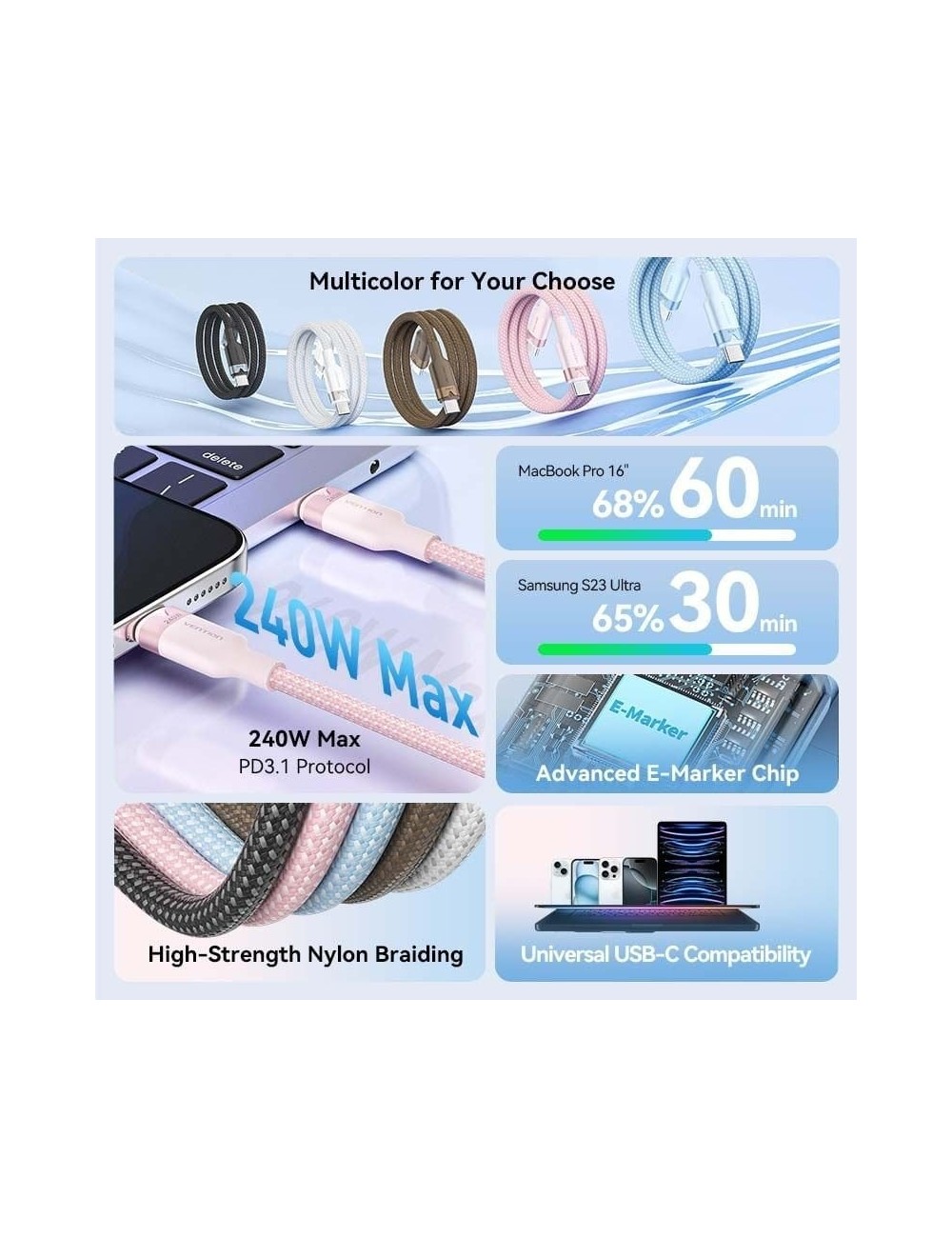 Cable USB 2.0 Tipo-C 5A Vention TRIPF/ USB Tipo-C Macho - USB Tipo-C Macho/ Hasta 240W/ 480Mbps/ 1m/ Rosa