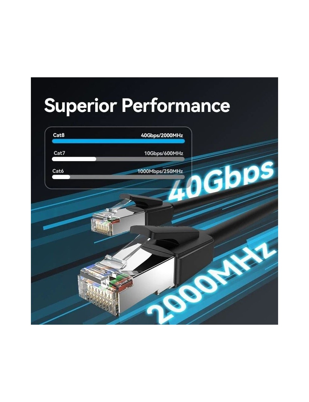 Cable de Red RJ45 SFTP Vention IKKBI Cat.8/ 3m/ Negro