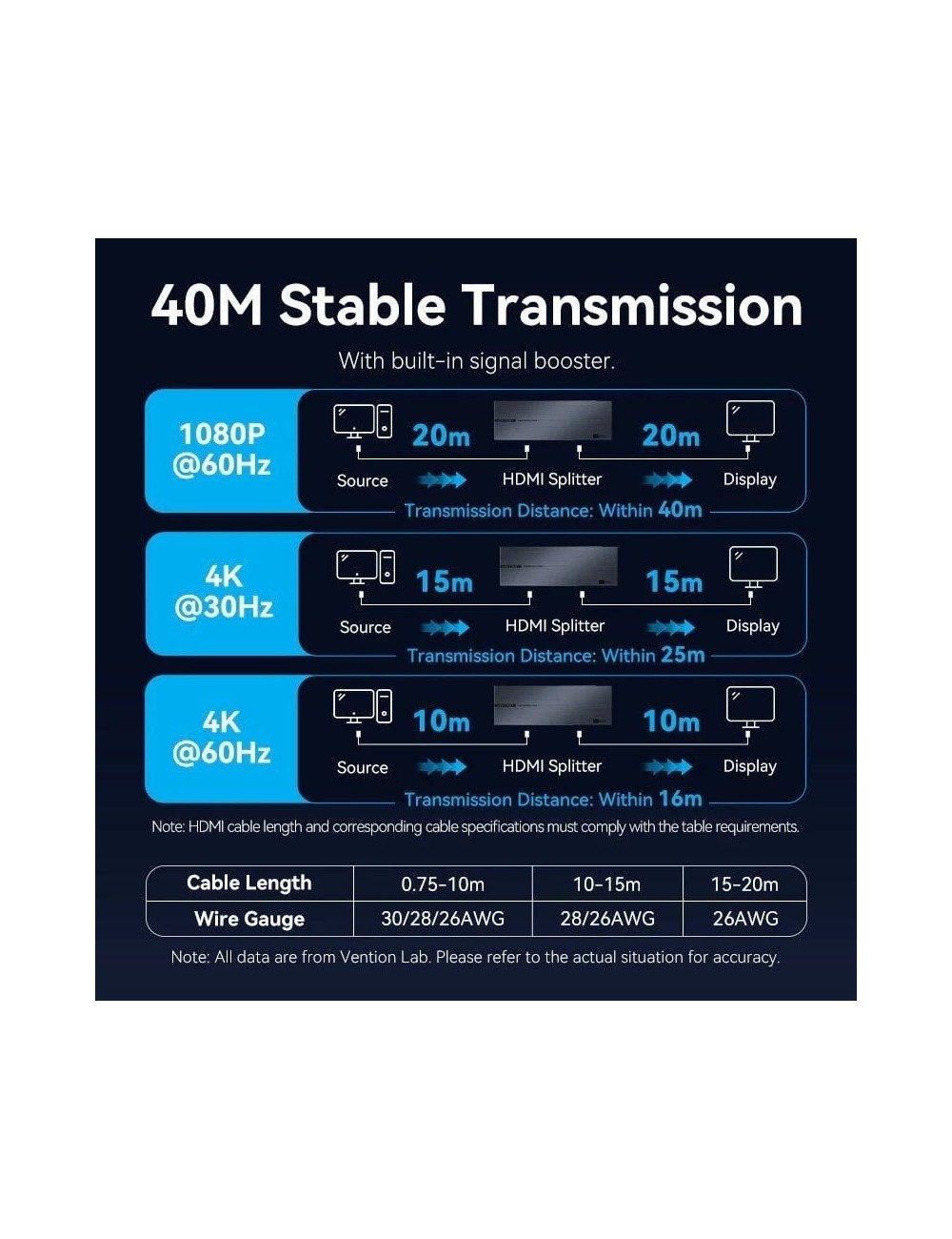 Splitter HDMI 8 en 1 Vention AKSB0-EU/ 8xHDMI