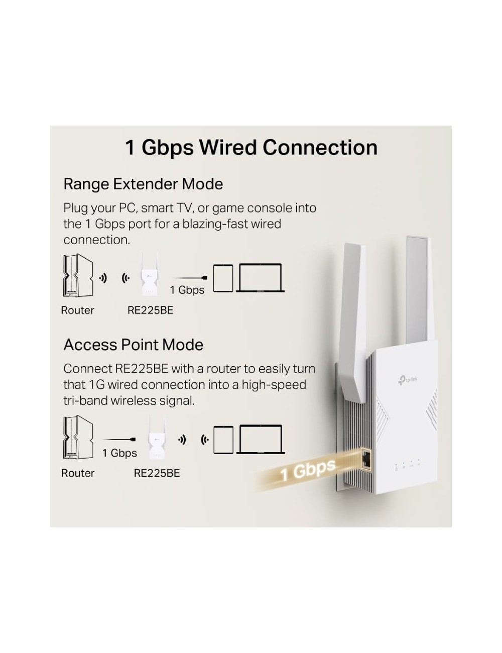 Repetidor/ AP Inalámbrico TP-Link RE225BE 3600Mbps/ WiFi 7/ 2 Antenas